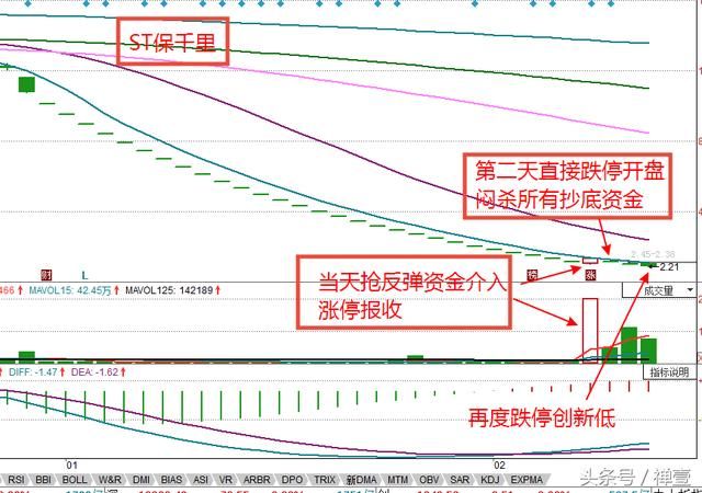 股民：抢天地板结果被闷杀，亏大了