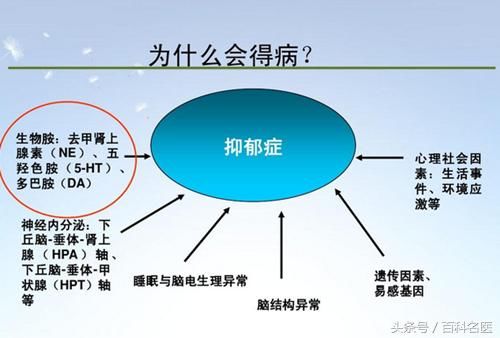 抑郁症又惹祸！男子因抑郁症，用水果刀切断阴茎丢在垃圾桶