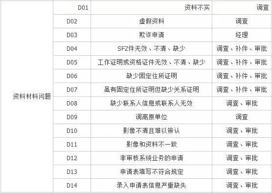 卡部内部揭秘：申卡拒绝原因流出，教你如何对症下药