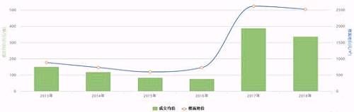 扩张下的成都发展逻辑：四环连缀新兴板块成最大风口