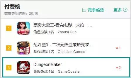 iOS付费榜TOP3、TapTap评分9.5，这款Roguelike手游好玩在哪？