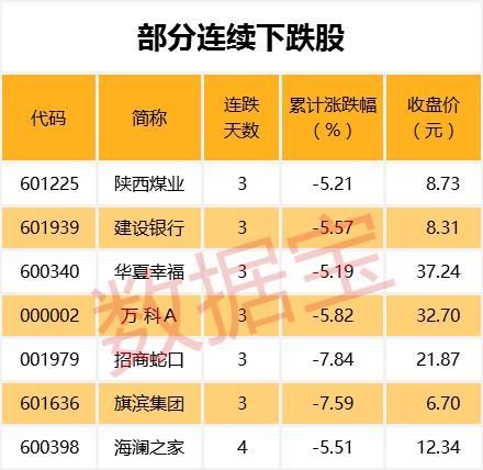 创业板再涨近2% 政策春风将至