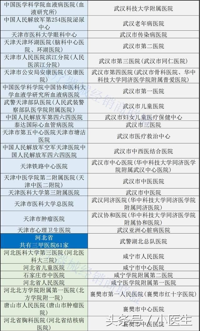 人口与三甲医院比_三甲医院过敏证明图片