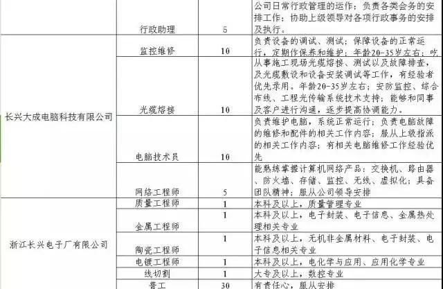 300家用人单位，15000个岗位等着你！