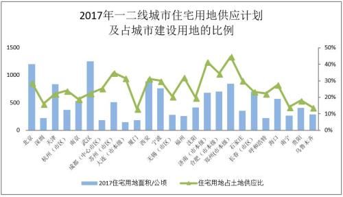 欧阳捷：楼市调控 控租金已成新方向