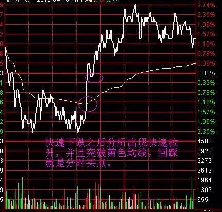 中国股市转载率最高的炒股绝技！看懂一句你就是下个股神 附源码