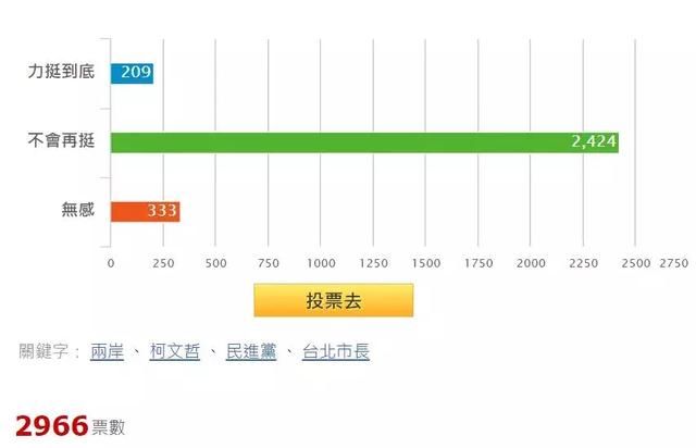 为求“连任” 柯文哲“跪绿”！政治生命已经提前终结？