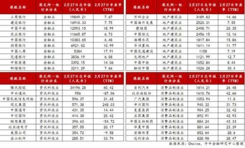 龙头舞动、大者恒强:内地在港上市公司概况