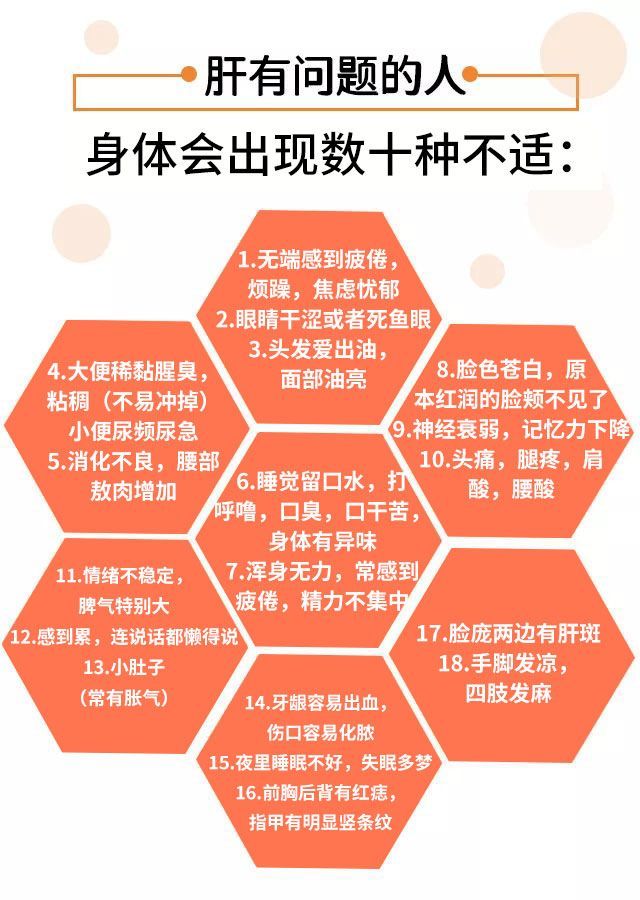 为什么肝癌发现都是晚期?警惕这些信号，再不养肝就晚了!