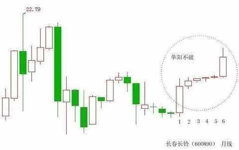 20年老股民揭秘：短线选股实战技巧，小散不知道就别炒股！