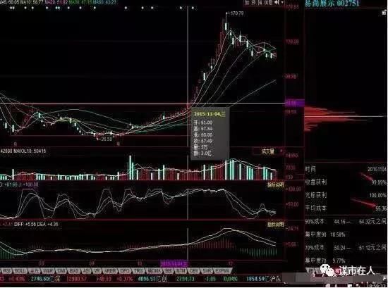 中国股市跟庄术精讲：筹码分布与跟庄关系理论图解 l 附公式