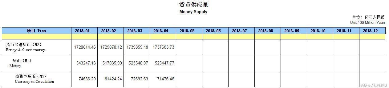 4630亿元！央行大放水？实际也在加息！