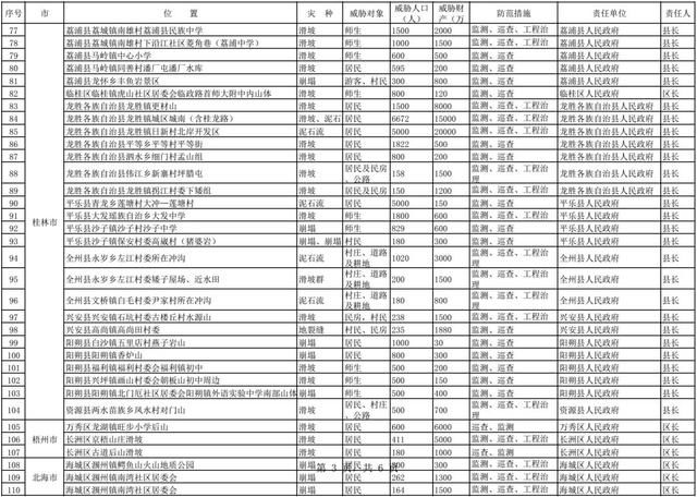 广西公布337个地质灾害隐患点和易发区，看看你是否经常路过