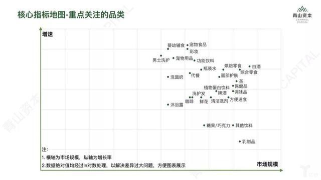 在中国做全球投资