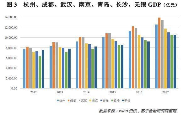 给钱给户口，二线城市落户新政不断，抢人才还是抢人口？