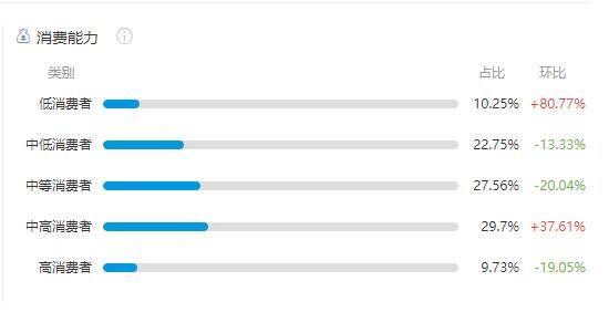 爱羽客羽毛球APP产品体验报告
