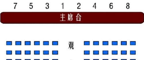 【年轻人切莫忽视座次礼仪| 古时官场座次尊卑有别】_傻大方