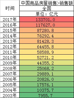 房地产的“复仇者联盟3”，鄙视链在平行宇宙广泛存在