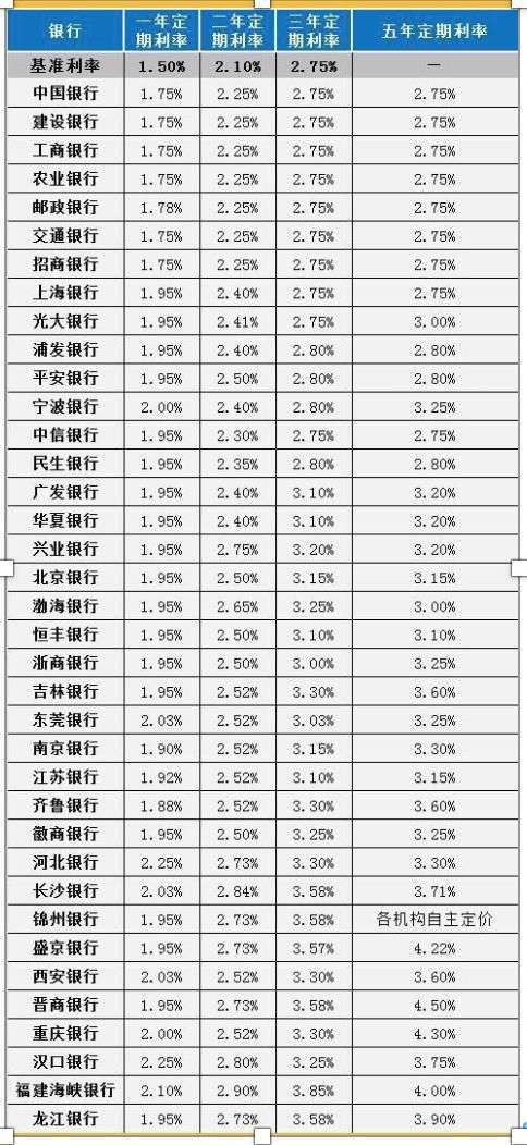 盛京银行1万存款利率 盛京银行存款利率