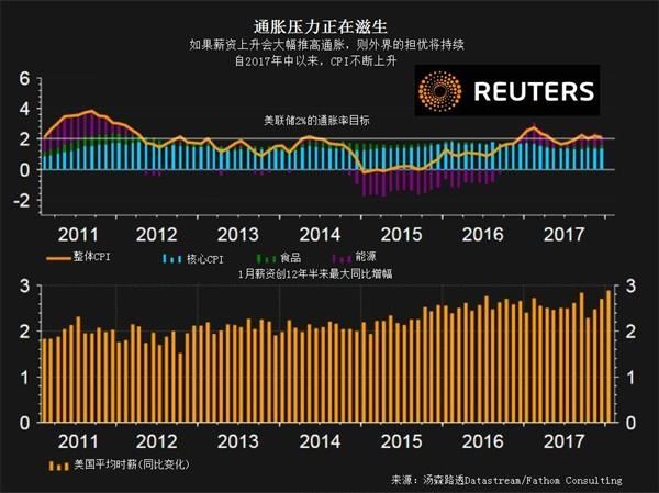 美股强劲反弹市场吃下定心丸 将持续认为全球经济稳定增长