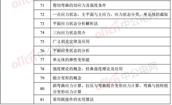 土木建筑类专业能报国家电网的这些岗位，有你的专业吗？