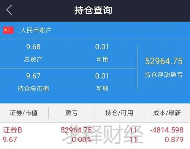 3年时间，从150到9.67，千万不要长期投资分级B基金，必输无疑