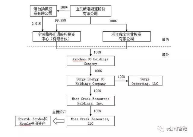 两年前“卖房”现在又想“买房”，它重组失败，复牌后股价新低