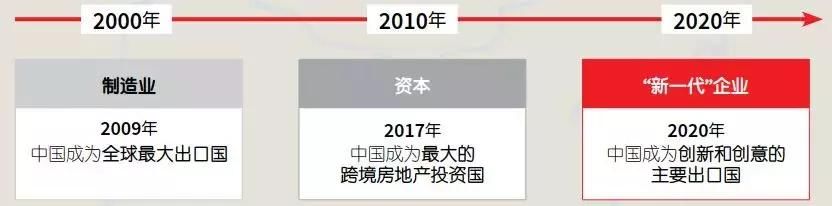 未来黄金之地！中国12大最强国际城市实力比拼！