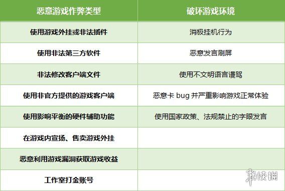 《绝地求生》手游处罚规则公布：心悦会员开挂也封号