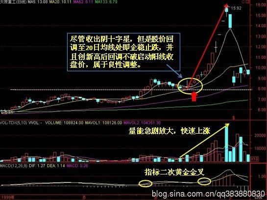 中国股市最牛的人不下一万次实盘验证炒股公式，堪称无价之宝