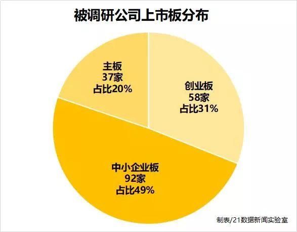 机构调研热情火爆!这只牛股单周涨幅超40%，王亚伟也“现身”了