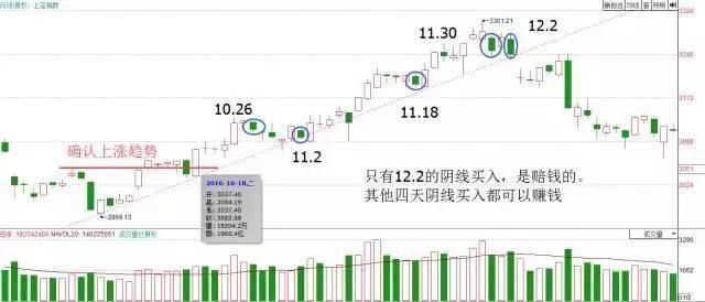 中国股市已经奄奄一息，A股即将大换血，万千散户如何咆哮？