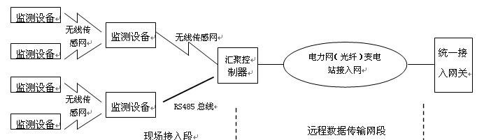 物联网在中的应用