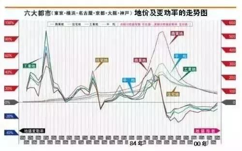 惨!日本泡沫经济崩溃后的平民生活,值得一读