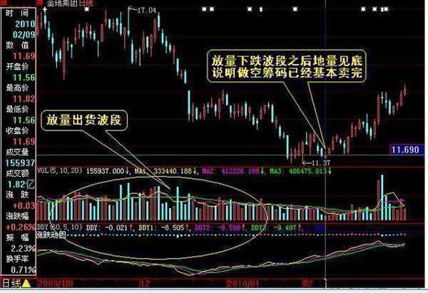 顶级交易员珍藏一生的文章：大道至简，简单的才是最有效的