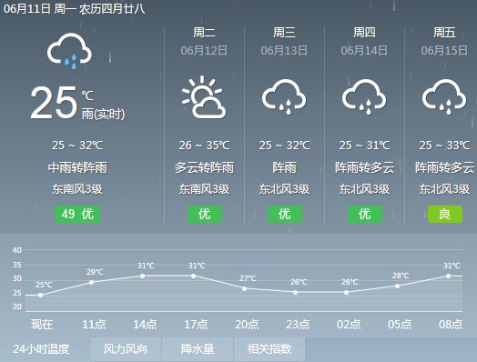 一波大降雨已在赶来的路上