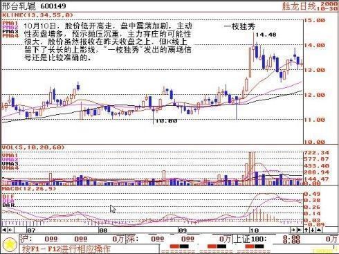 一位股市天才的滴血觉悟：做到短线“二不碰”，你才有戏！