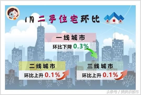 2018年1月住宅销售价格稳中有降，房价上涨城市由57个降至52个