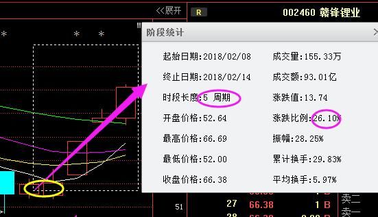 深圳一女博士说破股市：万一遇见“跌停式”试盘，铁定就是大牛股