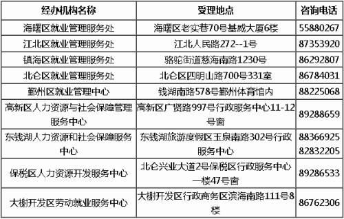 一年一补!政府的这份补贴，看看你有没有符合条件!