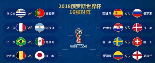 俄罗斯世界杯16强淘汰赛首战:法国队VS阿根廷