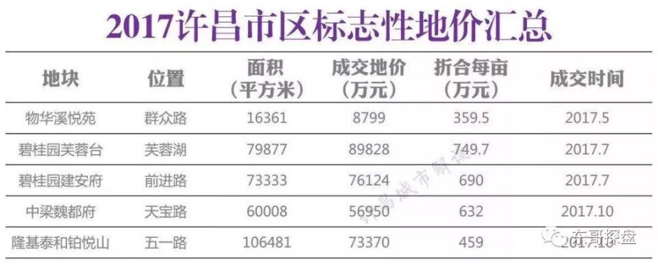 郑州“南十环”，房价要上万!你的心肝颤不颤?