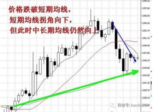 上海顶级股神的肺腑独白：各种技术指标背离，学会少走十年弯路