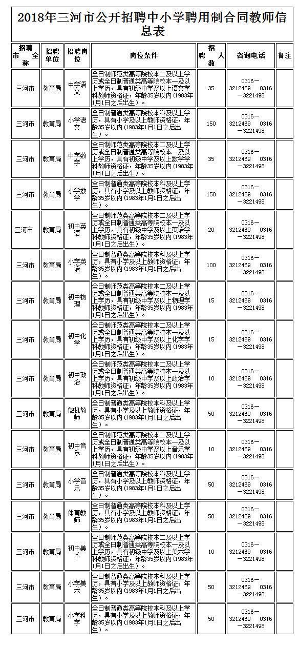 1983出生人口有多少_世界上有多少人口(3)