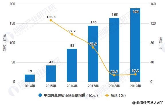 风险投资行业发展趋势