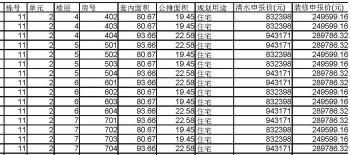 毛先生投诉成都渝瑞房地产公司