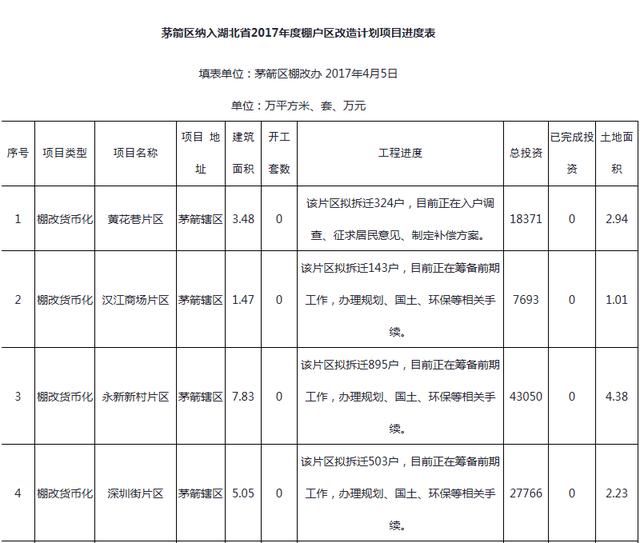 棚改持续推进 关于小产权房那些不得不知道的事情！