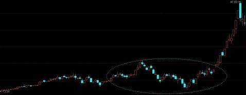 在股价飞升之前，庄家都会先习惯性“洗盘”，跟上吃肉不是难事！
