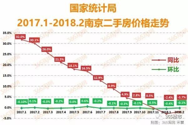 最新数据发布!在江宁这里买房最抗跌!买到即赚到!