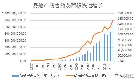 寻找房地产下一个风口，谁将赢得未来?